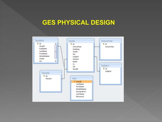 GES PHYSICAL DESIGN
 