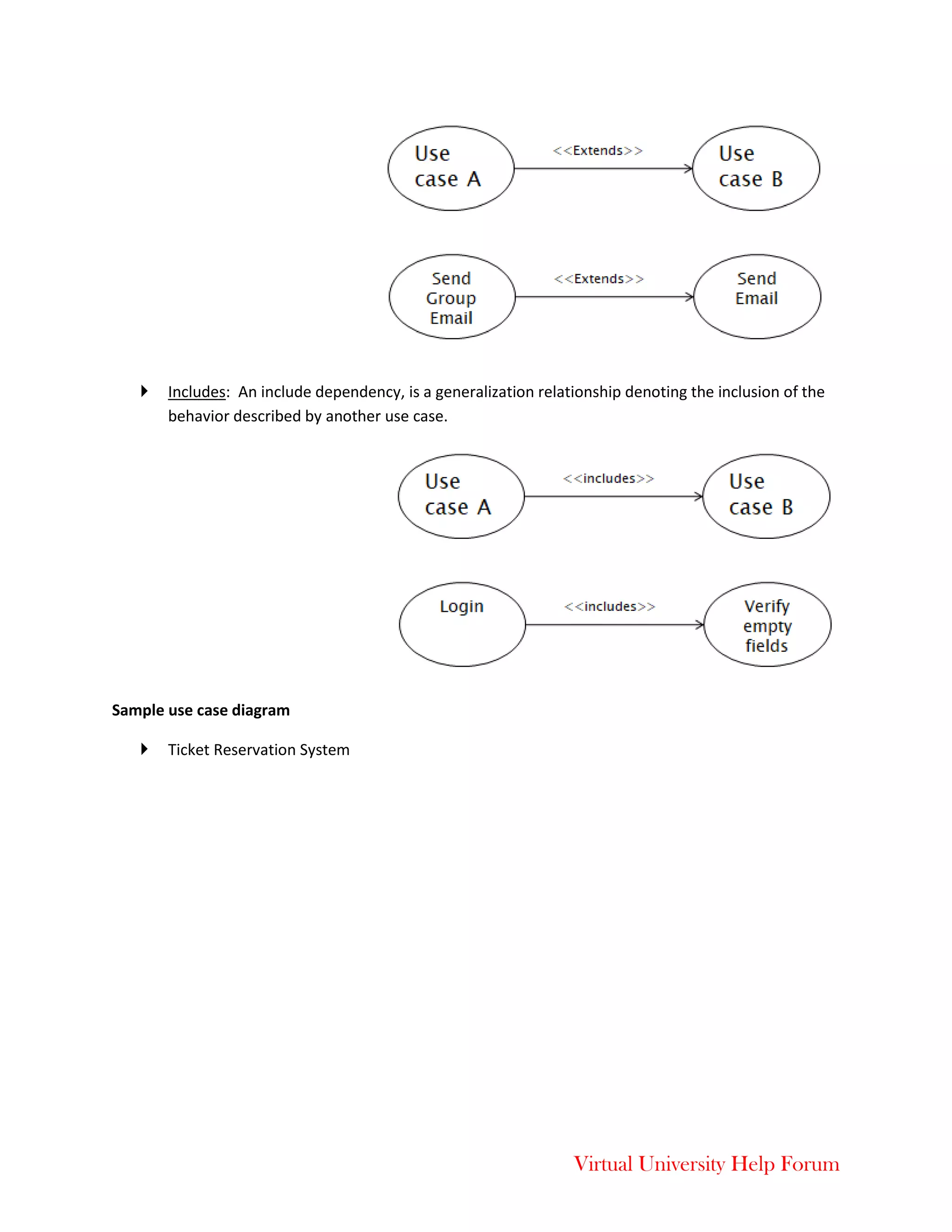 Virtual University Help Forum
 Includes: An include dependency, is a generalization relationship denoting the inclusion of the
behavior described by another use case.
Sample use case diagram
 Ticket Reservation System
 