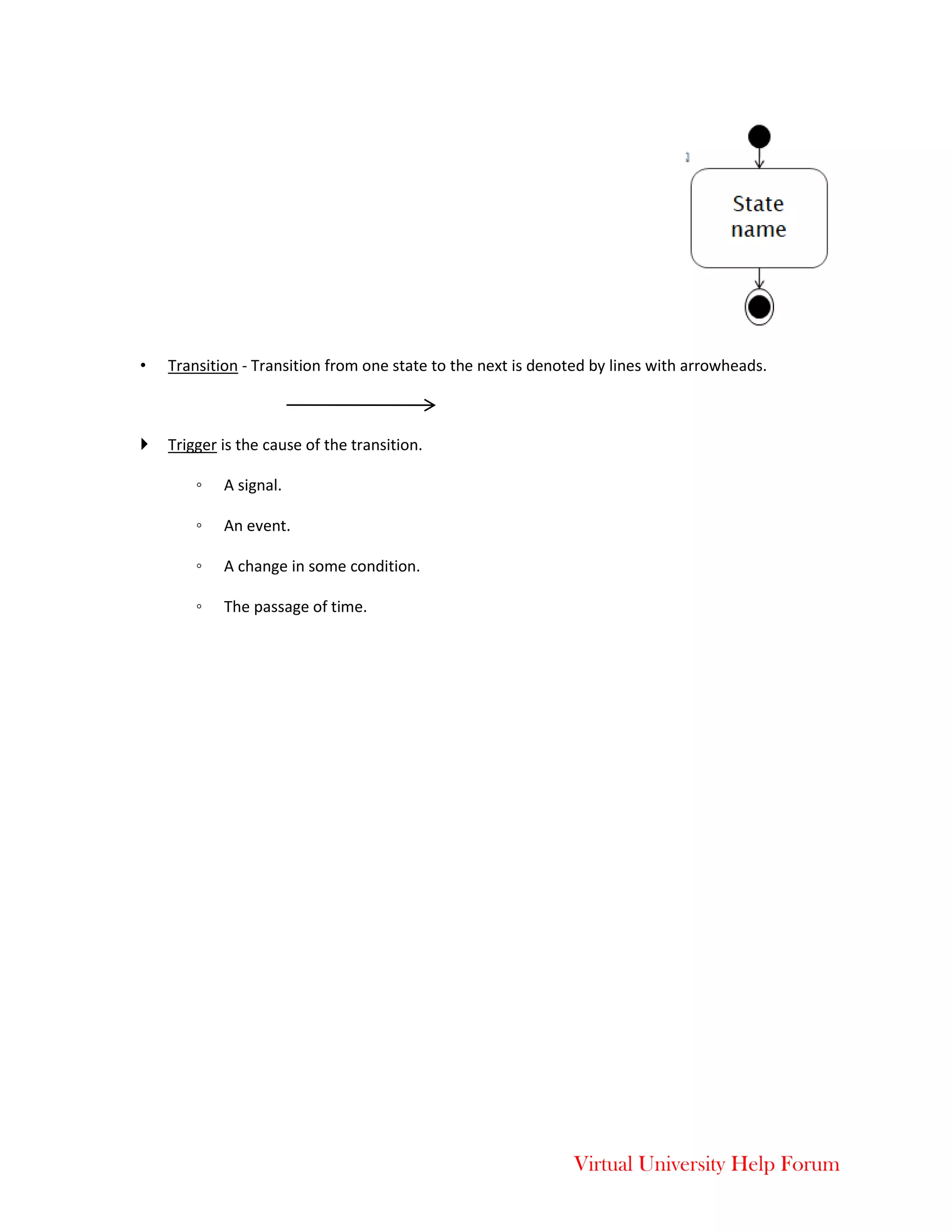 Virtual University Help Forum
• Transition - Transition from one state to the next is denoted by lines with arrowheads.
 Trigger is the cause of the transition.
◦ A signal.
◦ An event.
◦ A change in some condition.
◦ The passage of time.
 