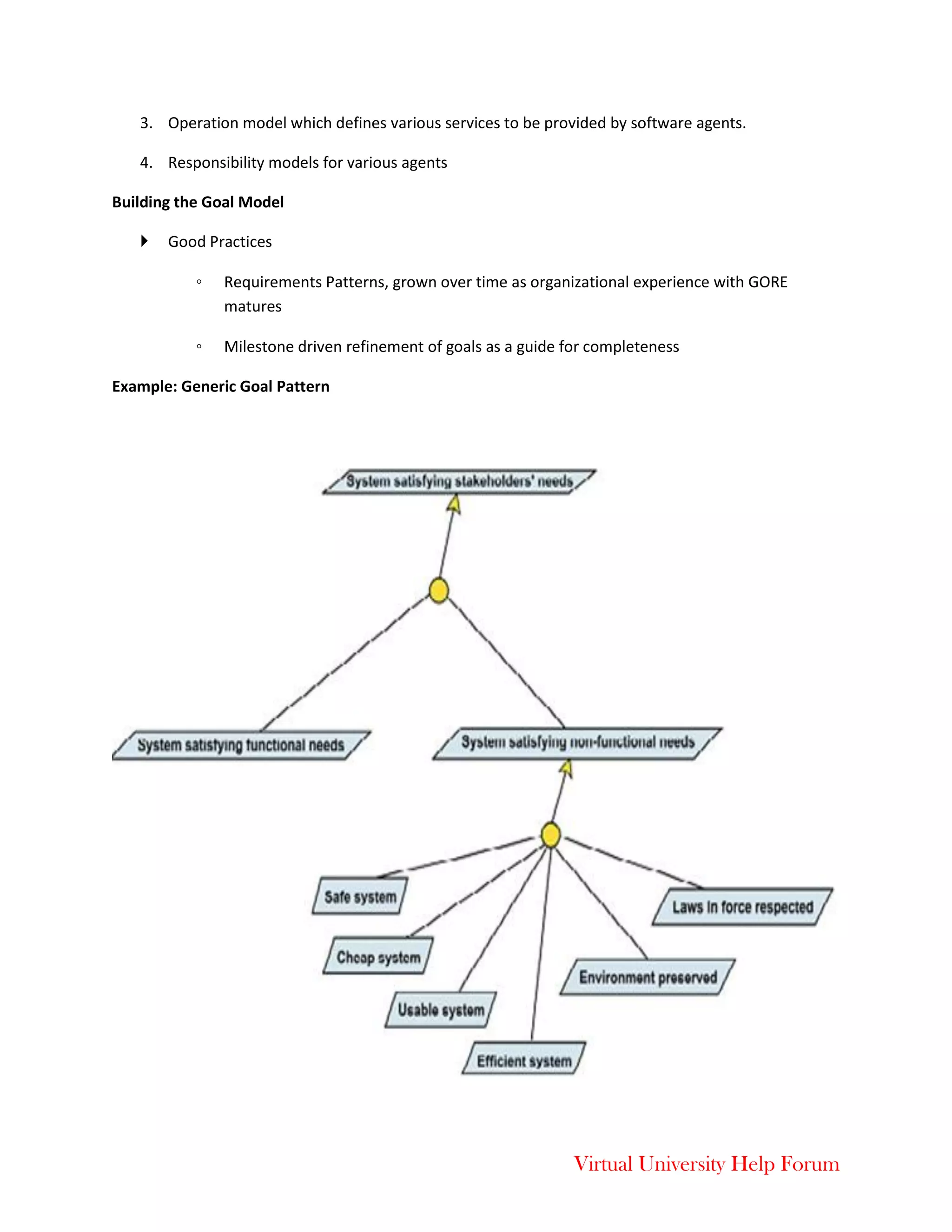 Virtual University Help Forum
3. Operation model which defines various services to be provided by software agents.
4. Responsibility models for various agents
Building the Goal Model
 Good Practices
◦ Requirements Patterns, grown over time as organizational experience with GORE
matures
◦ Milestone driven refinement of goals as a guide for completeness
Example: Generic Goal Pattern
 