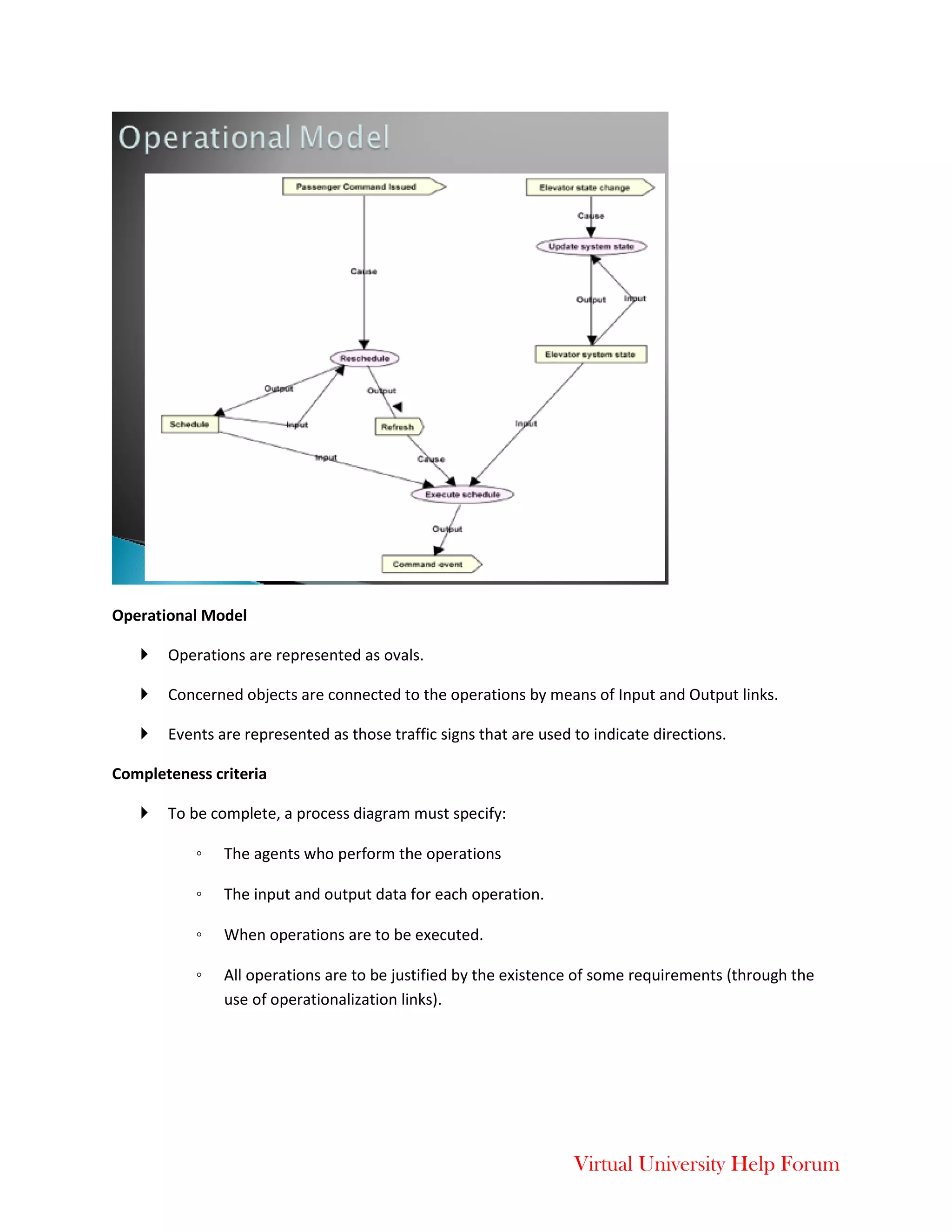 Virtual University Help Forum
Operational Model
 Operations are represented as ovals.
 Concerned objects are connected to the operations by means of Input and Output links.
 Events are represented as those traffic signs that are used to indicate directions.
Completeness criteria
 To be complete, a process diagram must specify:
◦ The agents who perform the operations
◦ The input and output data for each operation.
◦ When operations are to be executed.
◦ All operations are to be justified by the existence of some requirements (through the
use of operationalization links).
 