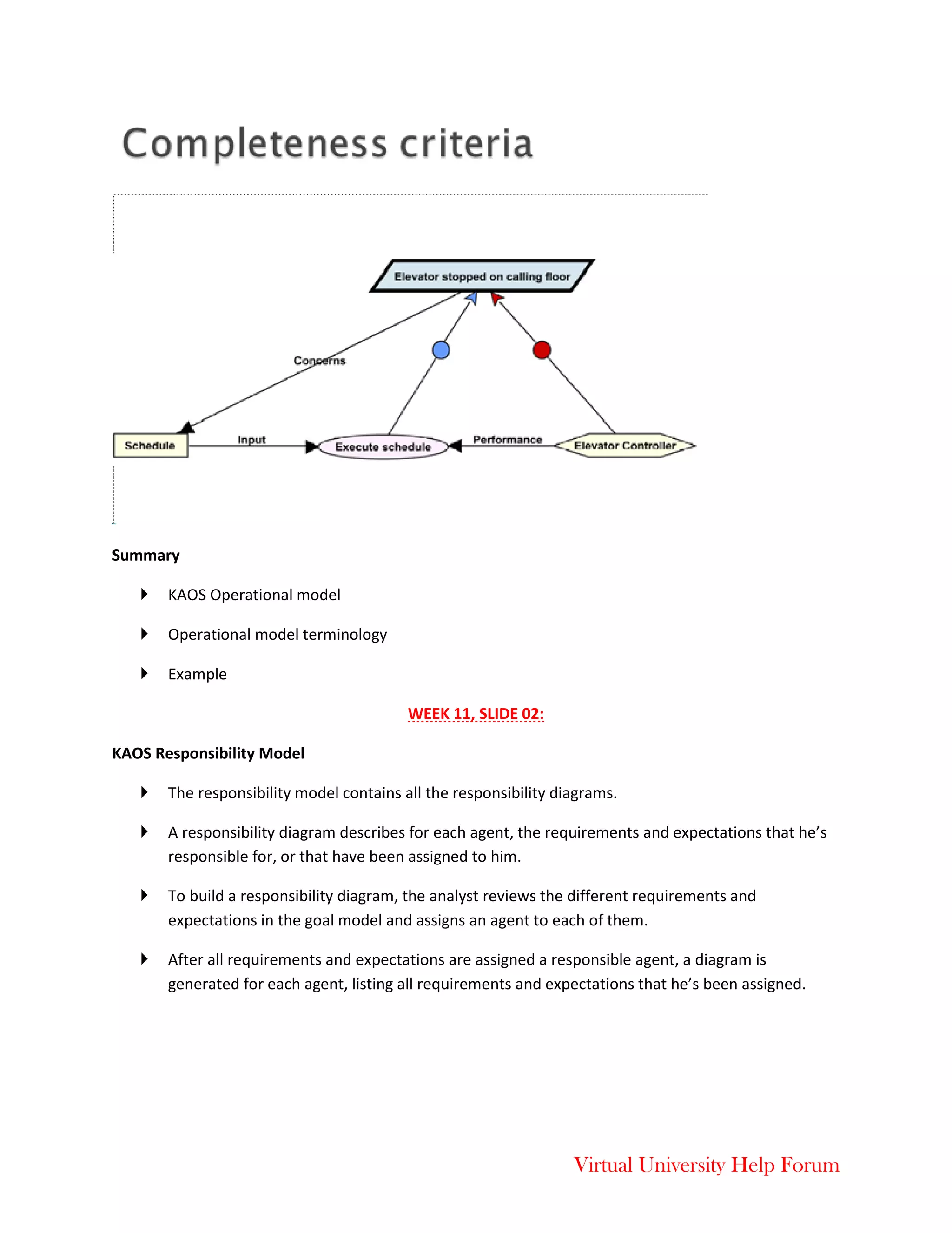 Virtual University Help Forum
Summary
 KAOS Operational model
 Operational model terminology
 Example
WEEK 11, SLIDE 02:
KAOS Responsibility Model
 The responsibility model contains all the responsibility diagrams.
 A responsibility diagram describes for each agent, the requirements and expectations that he’s
responsible for, or that have been assigned to him.
 To build a responsibility diagram, the analyst reviews the different requirements and
expectations in the goal model and assigns an agent to each of them.
 After all requirements and expectations are assigned a responsible agent, a diagram is
generated for each agent, listing all requirements and expectations that he’s been assigned.
 