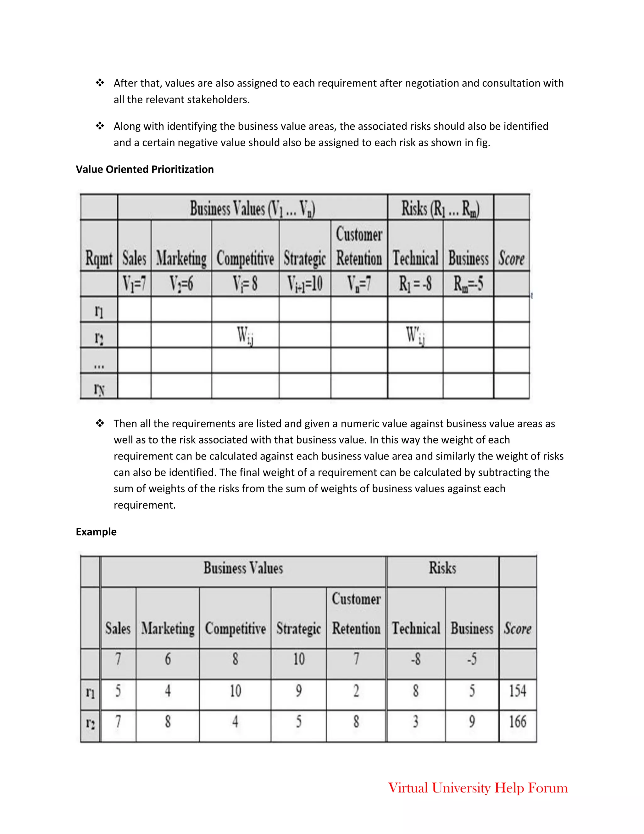 Virtual University Help Forum
 After that, values are also assigned to each requirement after negotiation and consultation with
all the relevant stakeholders.
 Along with identifying the business value areas, the associated risks should also be identified
and a certain negative value should also be assigned to each risk as shown in fig.
Value Oriented Prioritization
 Then all the requirements are listed and given a numeric value against business value areas as
well as to the risk associated with that business value. In this way the weight of each
requirement can be calculated against each business value area and similarly the weight of risks
can also be identified. The final weight of a requirement can be calculated by subtracting the
sum of weights of the risks from the sum of weights of business values against each
requirement.
Example
 