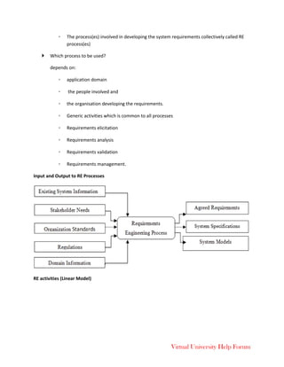Virtual University Help Forum
◦ The process(es) involved in developing the system requirements collectively called RE
process(es)
 Which process to be used?
depends on:
◦ application domain
◦ the people involved and
◦ the organisation developing the requirements.
◦ Generic activities which is common to all processes
◦ Requirements elicitation
◦ Requirements analysis
◦ Requirements validation
◦ Requirements management.
Input and Output to RE Processes
RE activities (Linear Model)
 