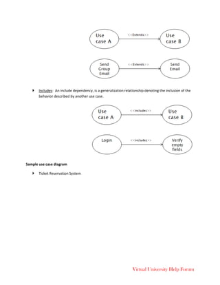 Virtual University Help Forum
 Includes: An include dependency, is a generalization relationship denoting the inclusion of the
behavior described by another use case.
Sample use case diagram
 Ticket Reservation System
 