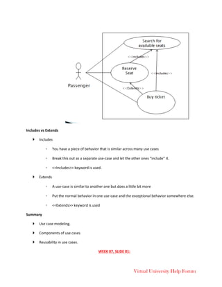 Virtual University Help Forum
Includes vs Extends
 Includes
◦ You have a piece of behavior that is similar across many use cases
◦ Break this out as a separate use-case and let the other ones “include” it.
◦ <<Includes>> keyword is used.
 Extends
◦ A use-case is similar to another one but does a little bit more
◦ Put the normal behavior in one use-case and the exceptional behavior somewhere else.
◦ <<Extends>> keyword is used
Summary
 Use case modeling.
 Components of use cases
 Reusability in use cases.
WEEK 07, SLIDE 01:
 