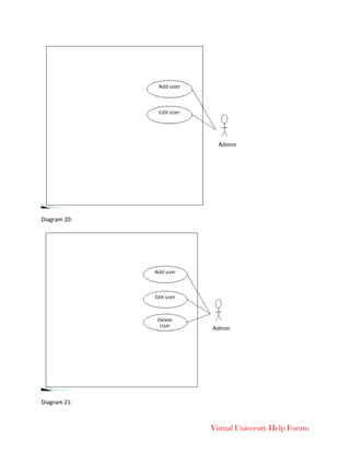 Virtual University Help Forum
Diagram 20:
Diagram 21:
 