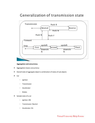 Virtual University Help Forum
Aggregation and concurrency
 Aggregation means concurrency
 Overall state of aggregate object is combination of states of sub-objects
 Car
◦ Ignition
◦ Transmission
◦ Accelerator
◦ Brakes
 Sample state of a car
◦ Ignition: ON
◦ Transmission: Neutral
◦ Accelerator: On
 