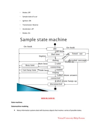 Virtual University Help Forum
◦ Brakes: Off
◦ Sample state of a car
◦ Ignition: ON
◦ Transmission: Reverse
◦ Accelerator: off
◦ Brakes: On
WEEK 08, SLIDE 02:
State machines
Statemachine modeling
 Many information systems deal with business objects that involve a series of possible states.
 