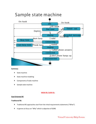 Virtual University Help Forum
Summary
 State machine
 State machine modeling
 Components of state machine
 Sample state machine
WEEK 09, SLIDE 01:
Goal Oriented RE
Traditional RE:
 Traditional RE approaches start from the initial requirements statements (“What”).
 It ignores to focus on “Why” which is objective of GORE
 