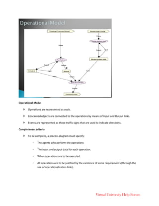 Virtual University Help Forum
Operational Model
 Operations are represented as ovals.
 Concerned objects are connected to the operations by means of Input and Output links.
 Events are represented as those traffic signs that are used to indicate directions.
Completeness criteria
 To be complete, a process diagram must specify:
◦ The agents who perform the operations
◦ The input and output data for each operation.
◦ When operations are to be executed.
◦ All operations are to be justified by the existence of some requirements (through the
use of operationalization links).
 