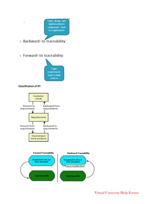 Virtual University Help Forum
Classification of RT
 