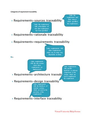 Virtual University Help Forum
Categories of requirement traceability
 