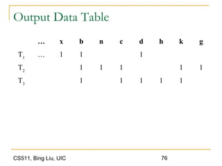 Cs511 data-extraction | PPT