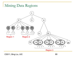 Cs511 data-extraction | PPT