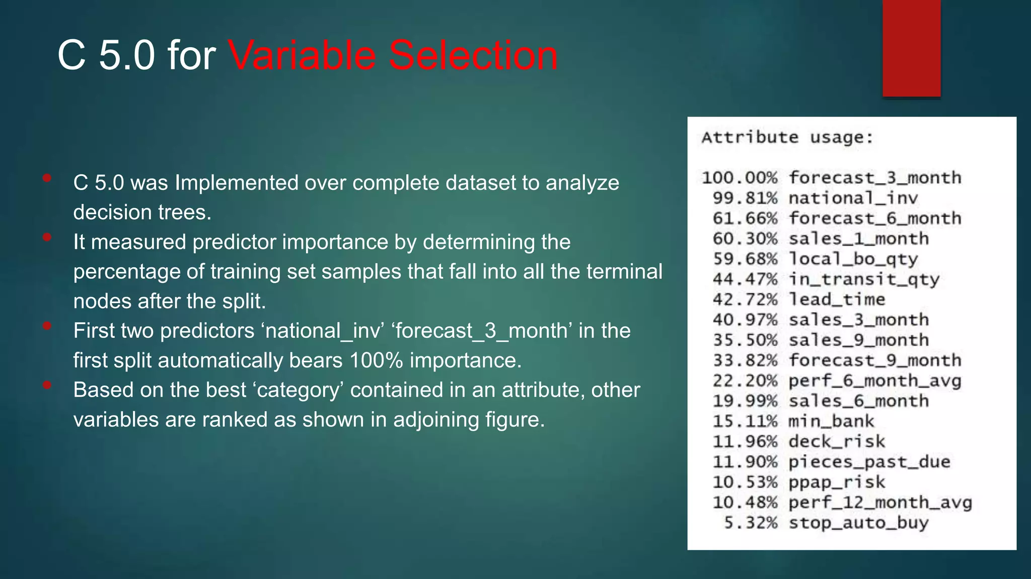 C 5.0 for Variable Selection
• C 5.0 was Implemented over complete dataset to analyze
decision trees.
• It measured predictor importance by determining the
percentage of training set samples that fall into all the terminal
nodes after the split.
• First two predictors ‘national_inv’ ‘forecast_3_month’ in the
first split automatically bears 100% importance.
• Based on the best ‘category’ contained in an attribute, other
variables are ranked as shown in adjoining figure.
 