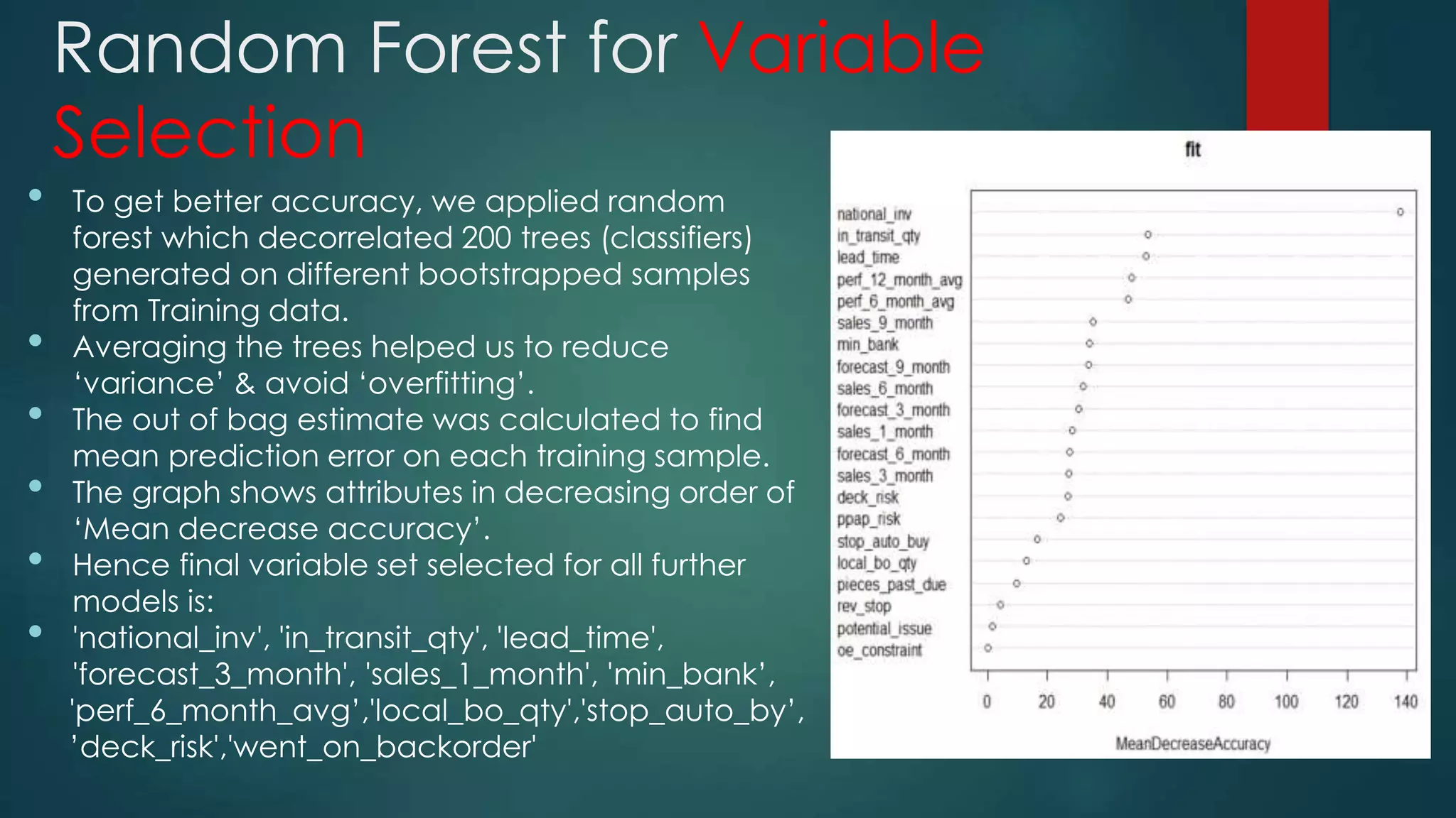 Random Forest for Variable
Selection
• To get better accuracy, we applied random
forest which decorrelated 200 trees (classifiers)
generated on different bootstrapped samples
from Training data.
• Averaging the trees helped us to reduce
‘variance’ & avoid ‘overfitting’.
• The out of bag estimate was calculated to find
mean prediction error on each training sample.
• The graph shows attributes in decreasing order of
‘Mean decrease accuracy’.
• Hence final variable set selected for all further
models is:
• 'national_inv', 'in_transit_qty', 'lead_time',
'forecast_3_month', 'sales_1_month', 'min_bank’,
'perf_6_month_avg’,'local_bo_qty','stop_auto_by’,
’deck_risk','went_on_backorder'
 