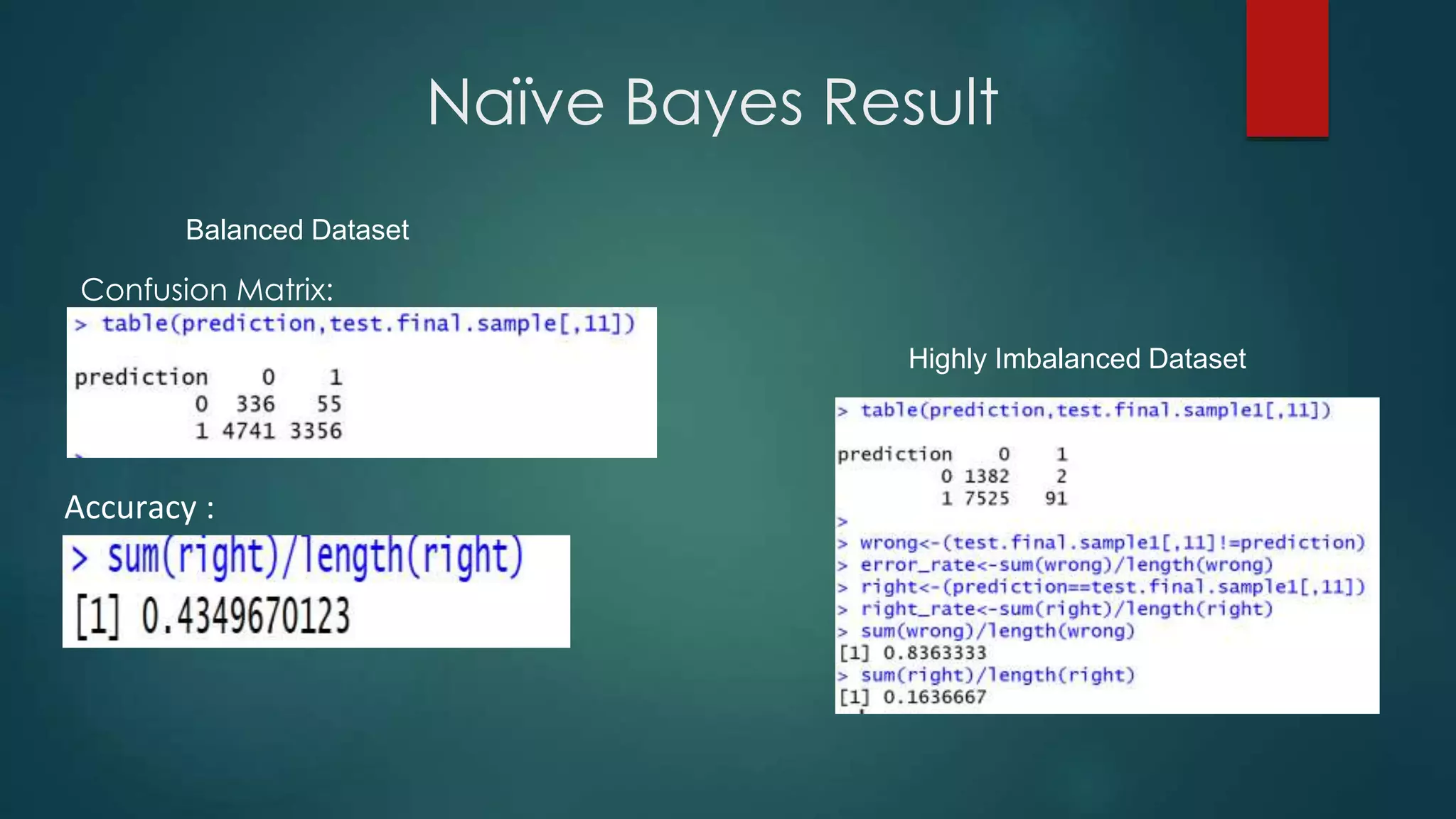 Naïve Bayes Result
Confusion Matrix:
Accuracy :
Highly Imbalanced Dataset
Balanced Dataset
 