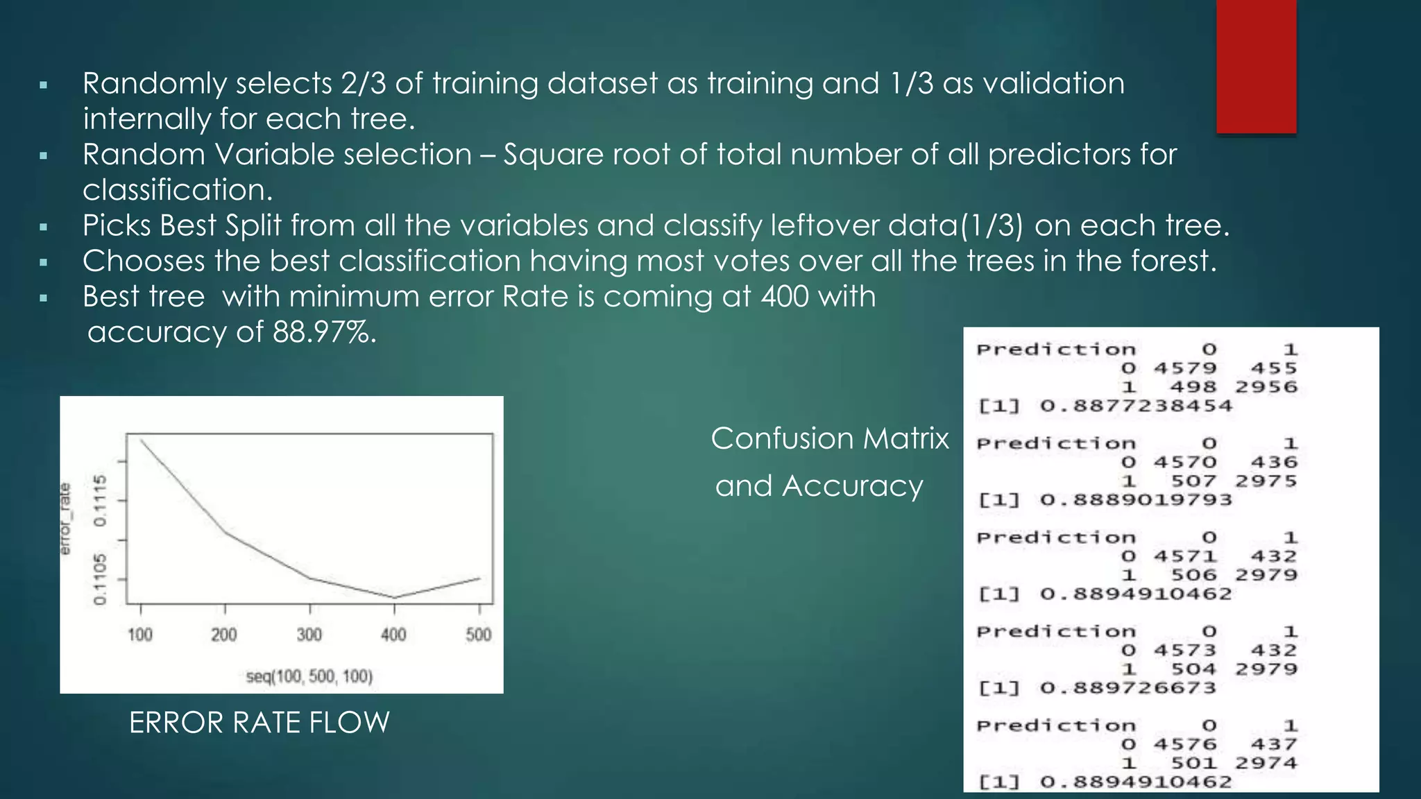  Randomly selects 2/3 of training dataset as training and 1/3 as validation
internally for each tree.
 Random Variable selection – Square root of total number of all predictors for
classification.
 Picks Best Split from all the variables and classify leftover data(1/3) on each tree.
 Chooses the best classification having most votes over all the trees in the forest.
 Best tree with minimum error Rate is coming at 400 with
accuracy of 88.97%.
Confusion Matrix
and Accuracy
ERROR RATE FLOW
 