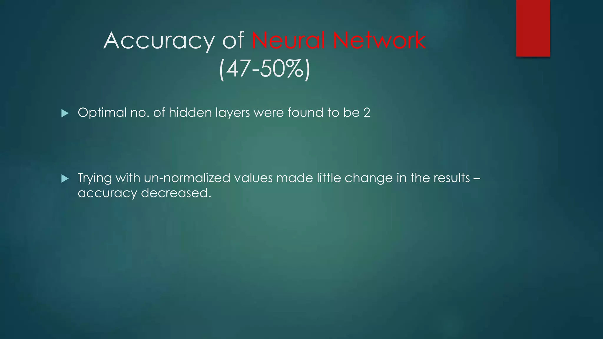 Accuracy of Neural Network
(47-50%)
 Optimal no. of hidden layers were found to be 2
 Trying with un-normalized values made little change in the results –
accuracy decreased.
 