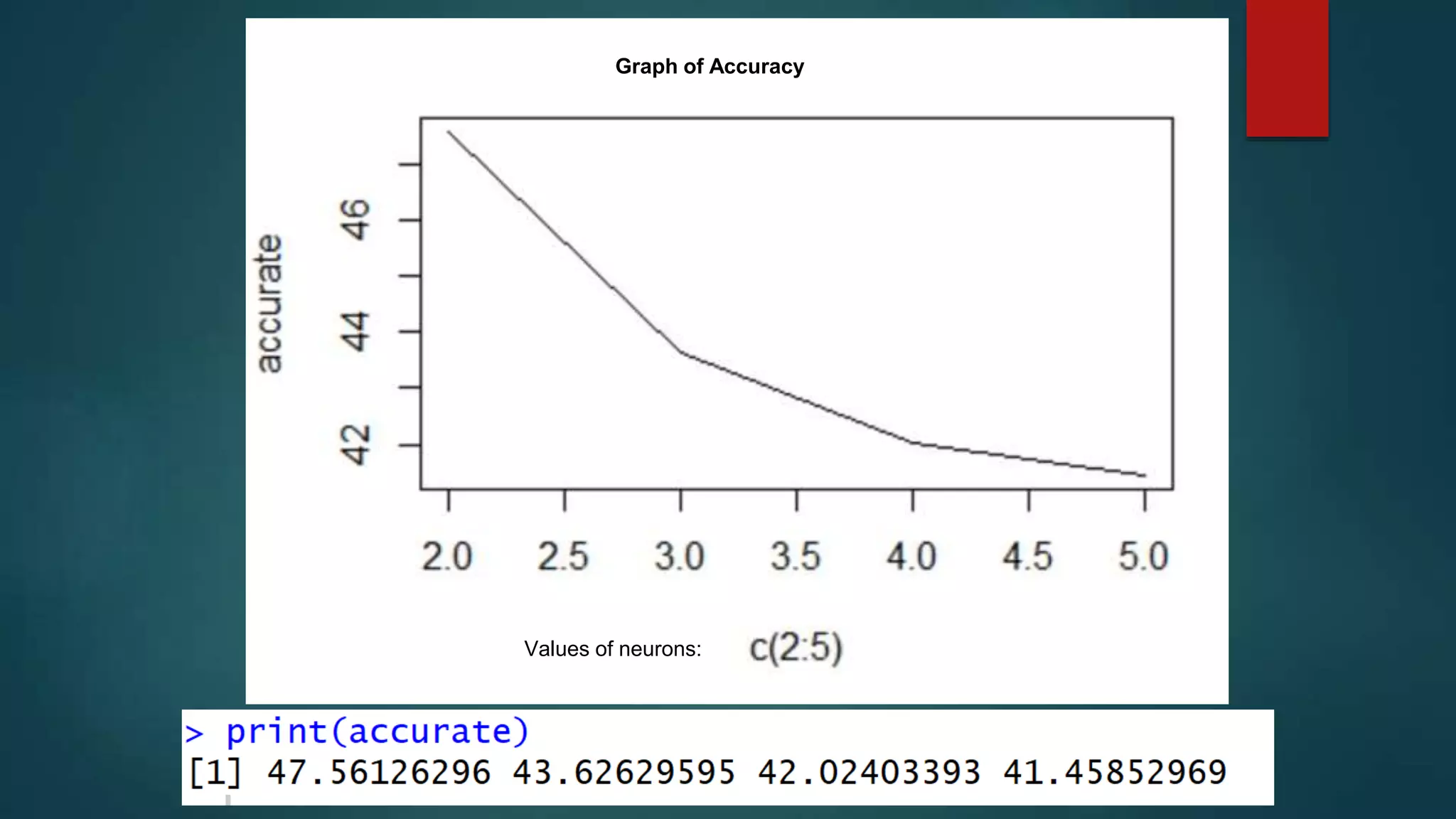 Values of neurons:
Graph of Accuracy
 