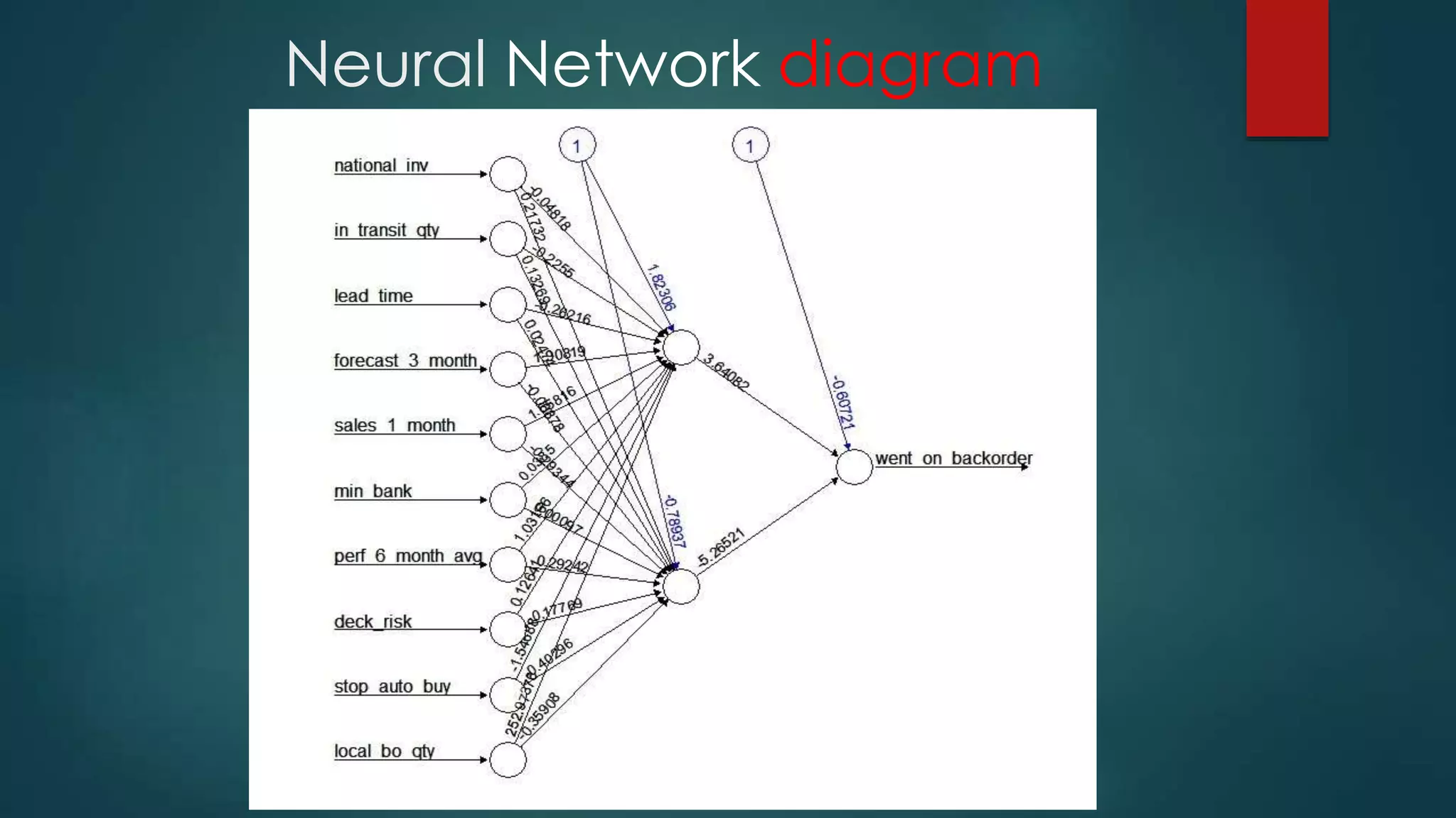 Neural Network diagram
 