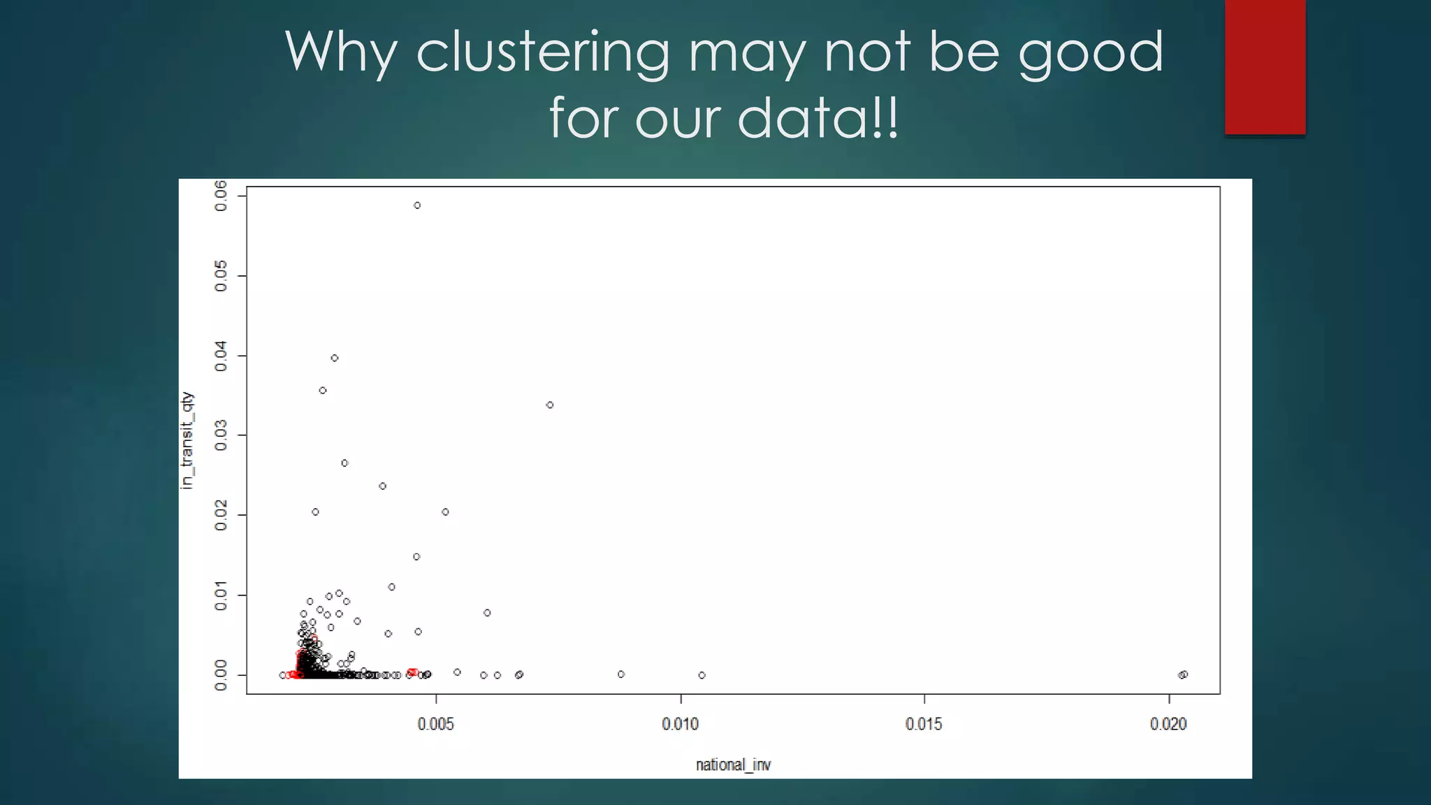 Why clustering may not be good
for our data!!
 