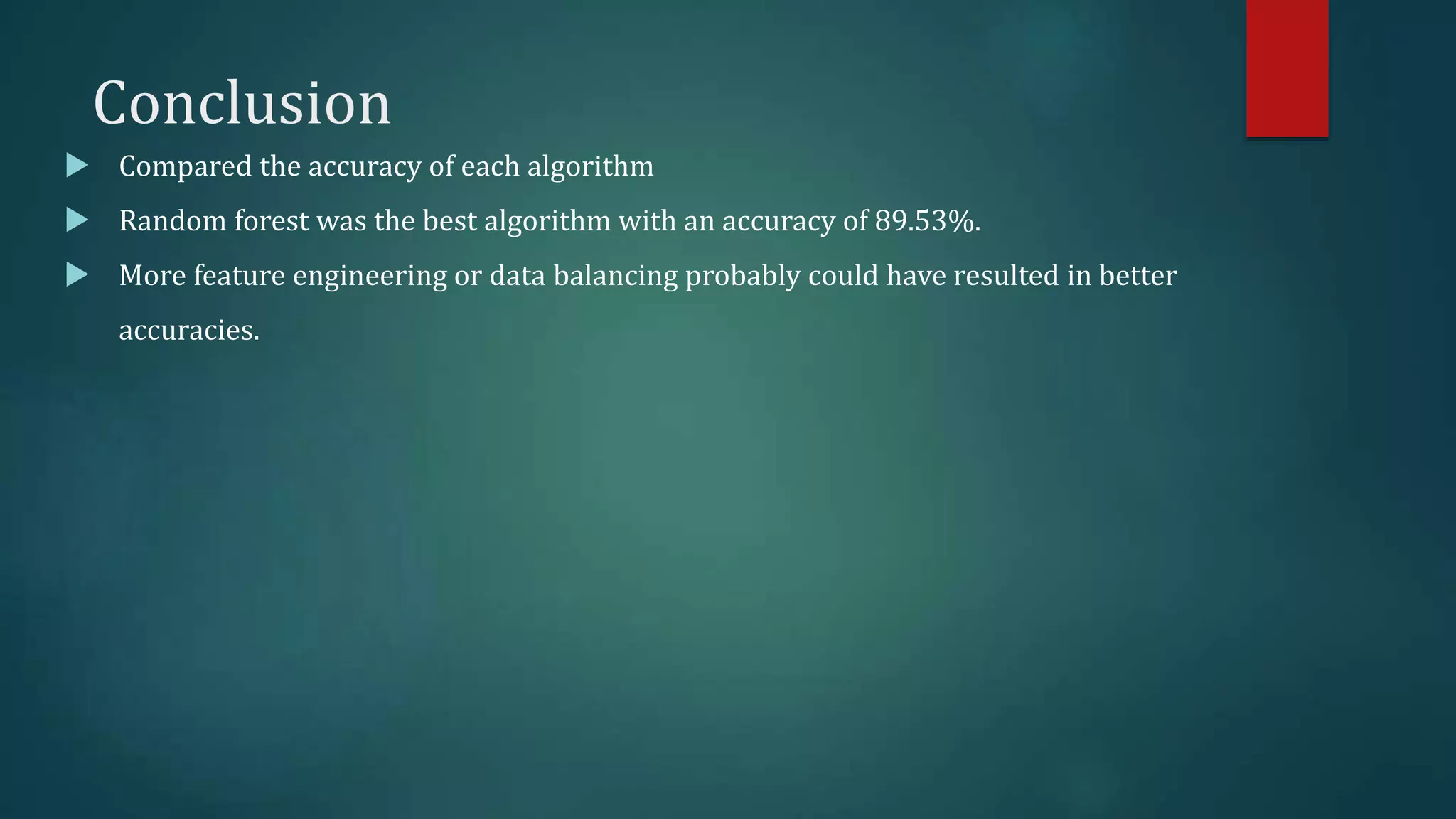 Conclusion
 Compared the accuracy of each algorithm
 Random forest was the best algorithm with an accuracy of 89.53%.
 More feature engineering or data balancing probably could have resulted in better
accuracies.
 