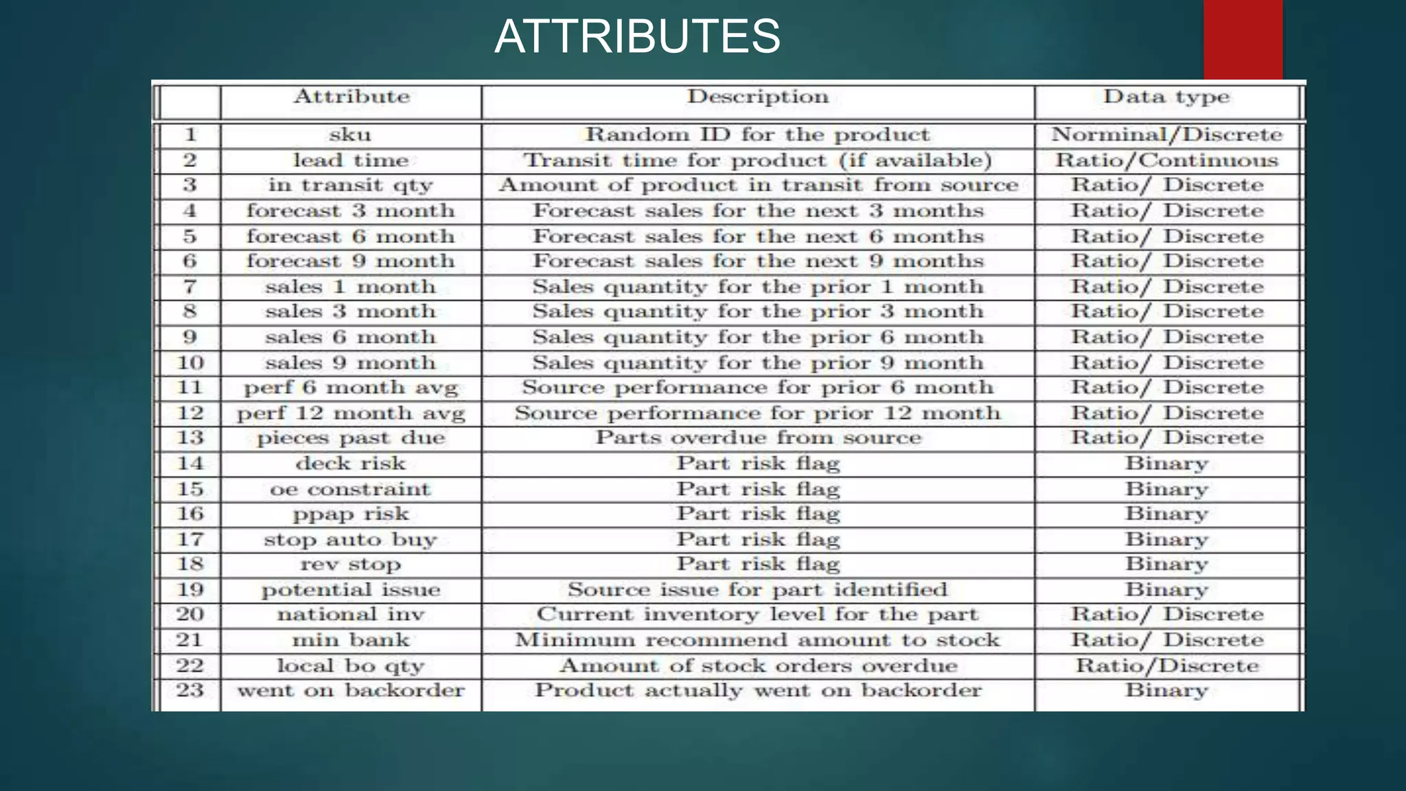 ATTRIBUTES
 