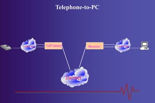 Telephone-to-PC
 