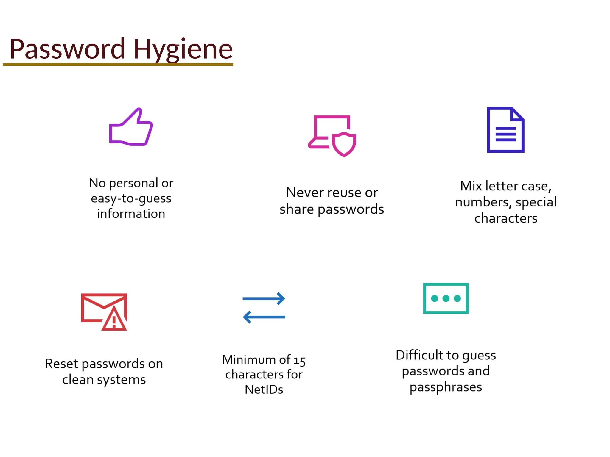Password Hygiene
 