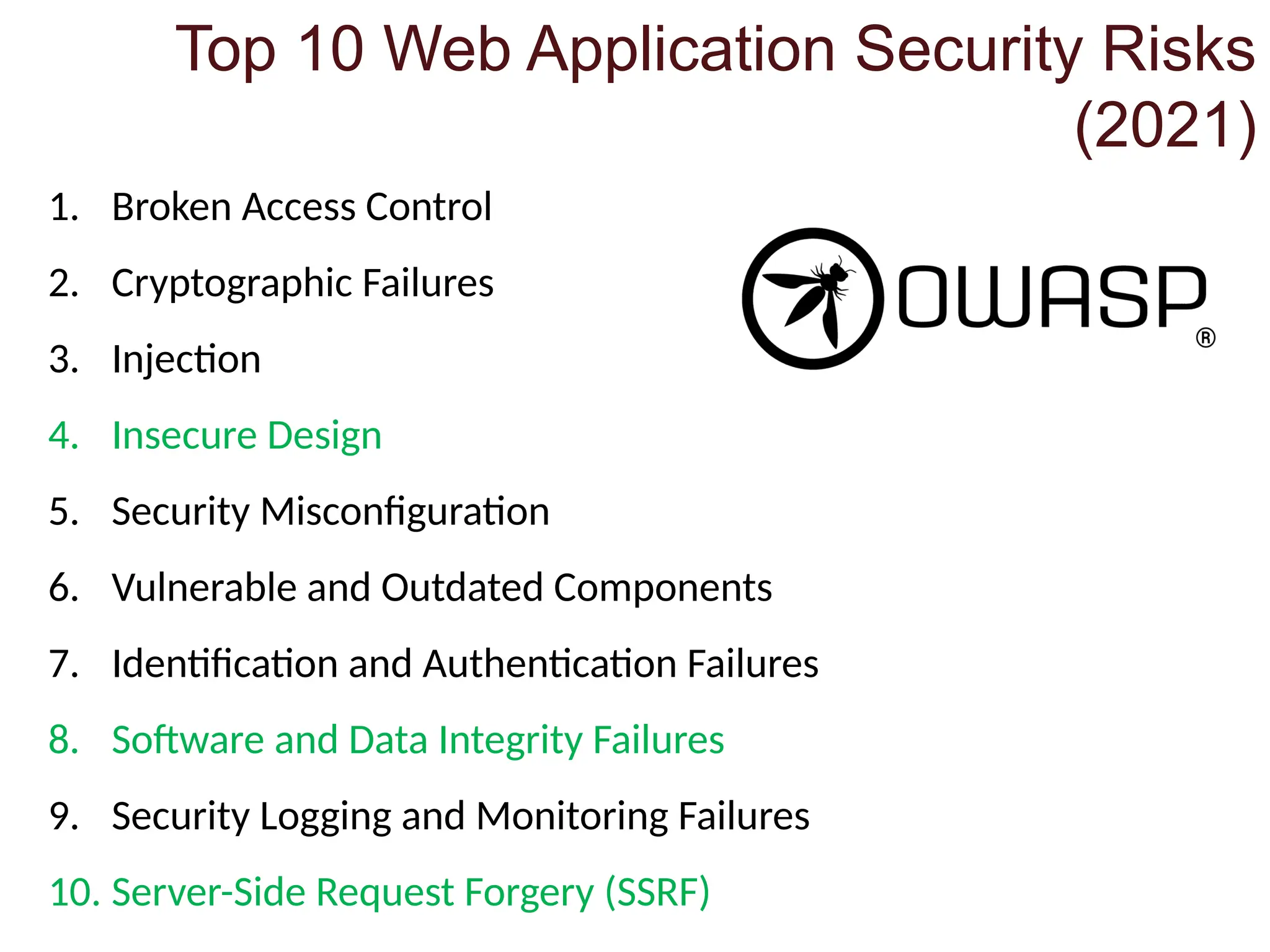 Top 10 Web Application Security Risks
(2021)
1. Broken Access Control
2. Cryptographic Failures
3. Injection
4. Insecure Design
5. Security Misconfiguration
6. Vulnerable and Outdated Components
7. Identification and Authentication Failures
8. Software and Data Integrity Failures
9. Security Logging and Monitoring Failures
10. Server-Side Request Forgery (SSRF)
 