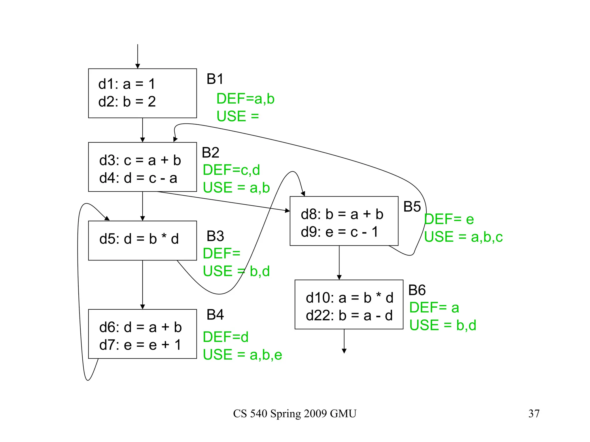 Presentation on code optimization for compiler design | PPT