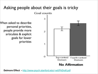 Asking people about their goals is tricky


When asked to describe
    personal priorities,
  people provide more
   articulate & explicit
        goals for lower
              priorities




   Delmore Effect - http://www-psych.stanford.edu/~wit/PhDraft.pdf
 