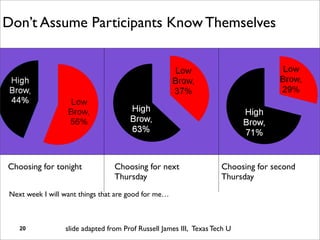 Don’t Assume Participants Know Themselves




Choosing for tonight             Choosing for next                   Choosing for second
                                 Thursday                            Thursday
Next week I will want things that are good for me…



   20            slide adapted from Prof Russell James III, "Texas Tech U
 