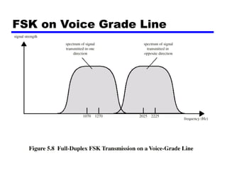 FSK on Voice Grade Line
 