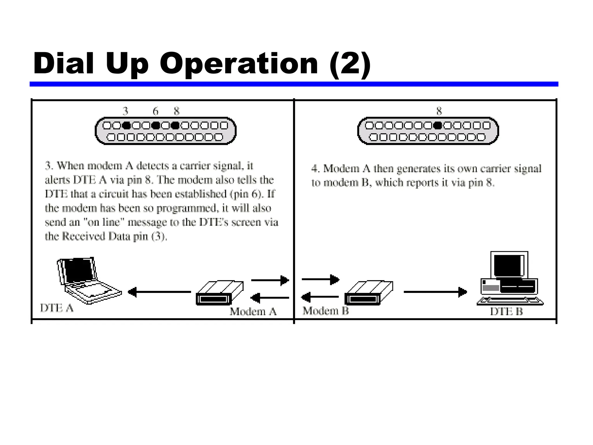 CS553_ST7_Ch06-DigitalDataComm.ppt