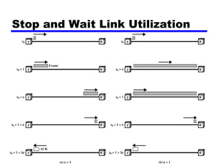 High Data Link Control Protocol in Data Link Layer | PPT