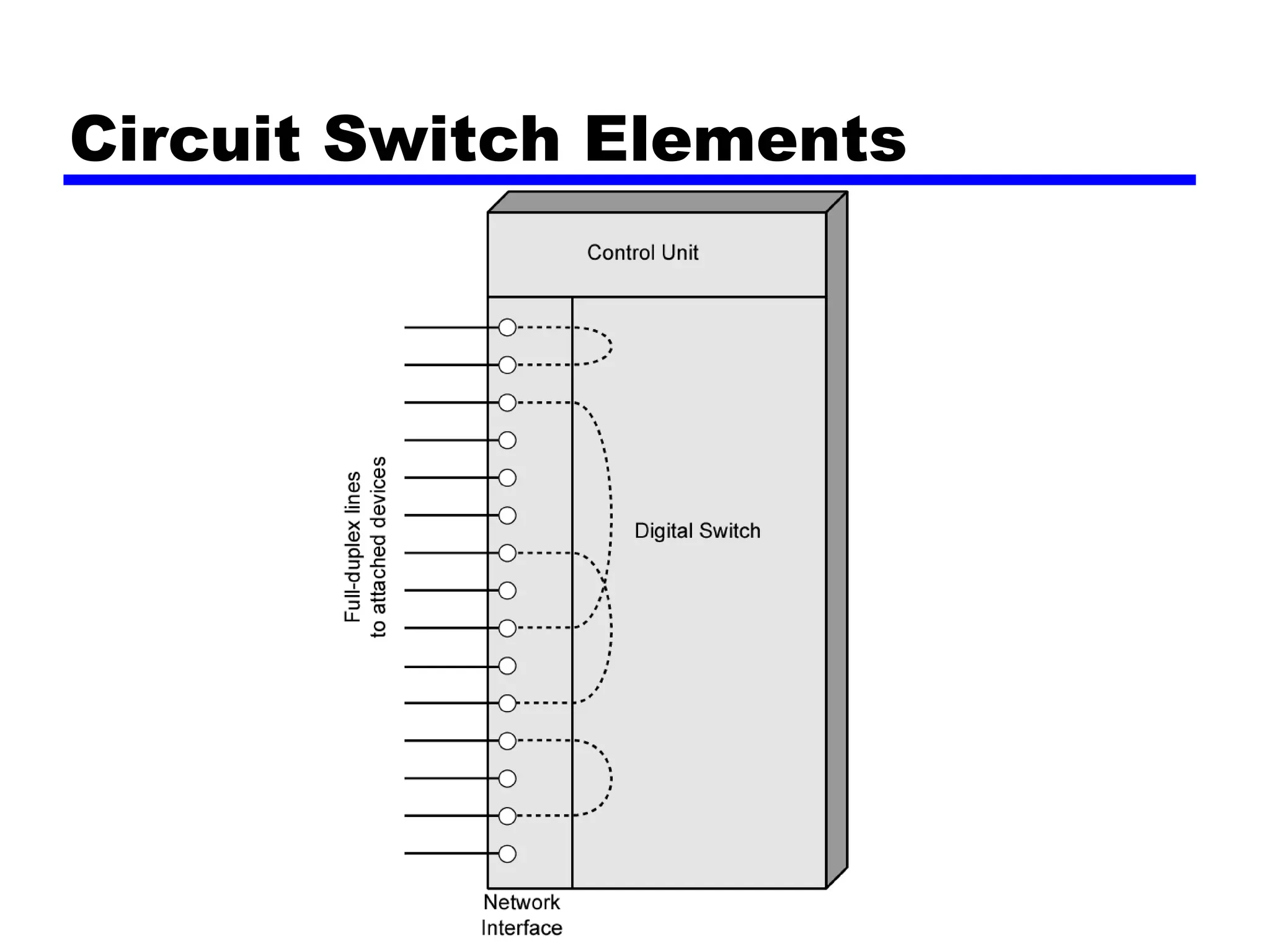 Circuit Switch Elements
 