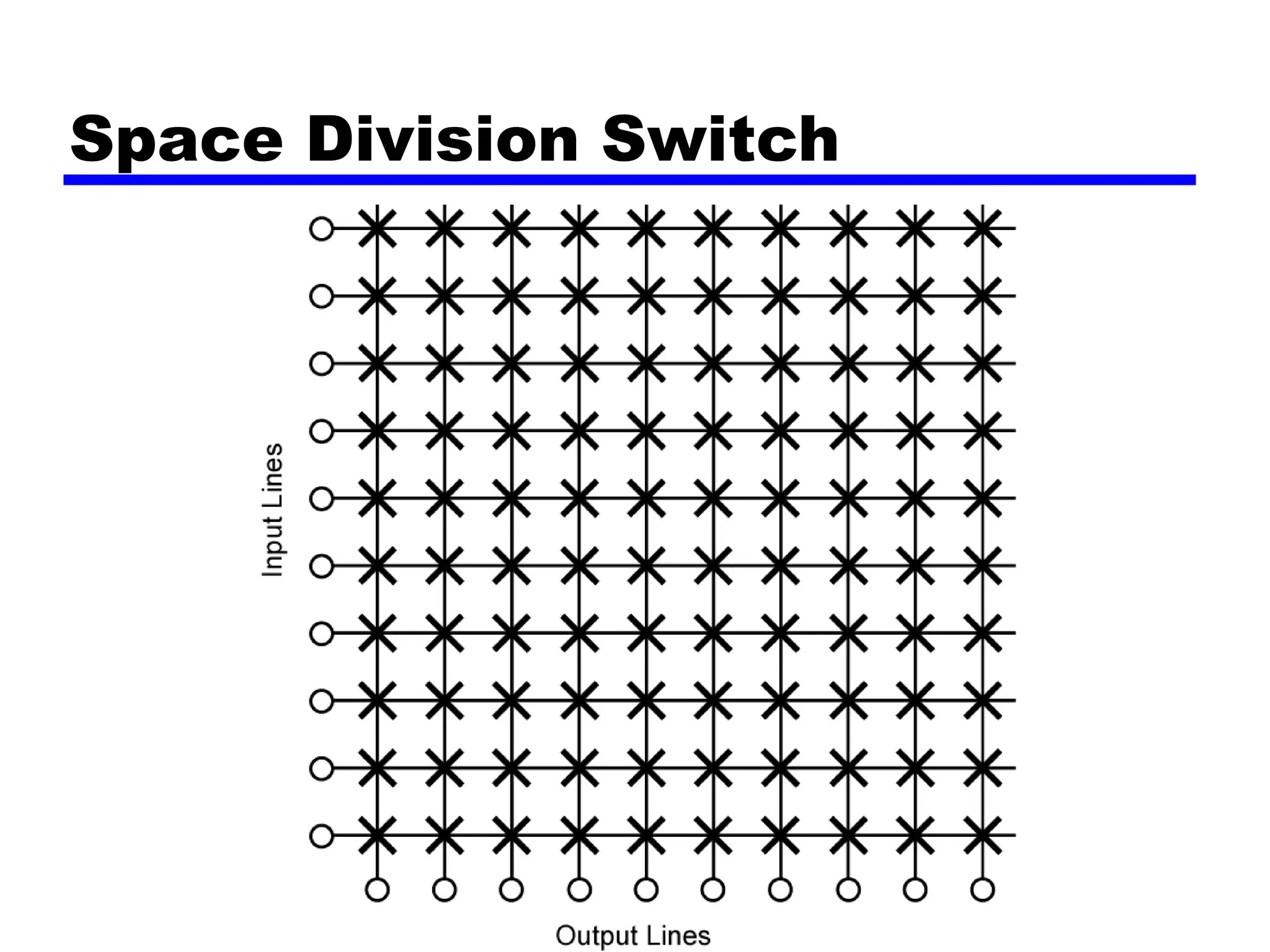 Space Division Switch
 