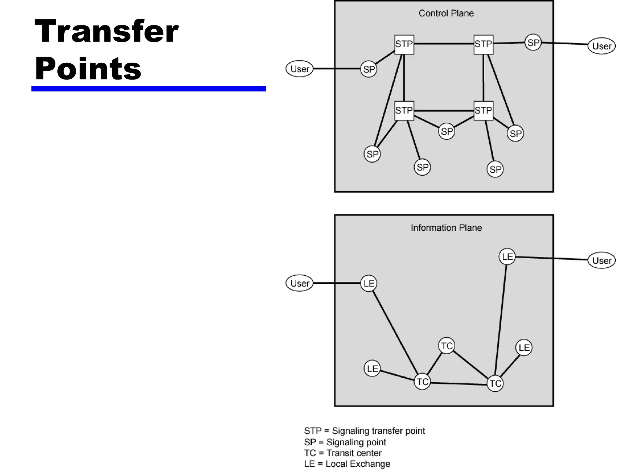 Transfer
Points
 