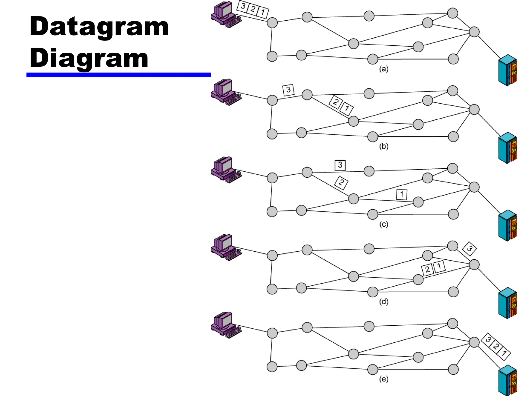 Datagram
Diagram
 