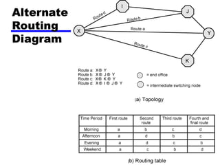 Network Layer Routing Protocols - Computer Networks | PPT