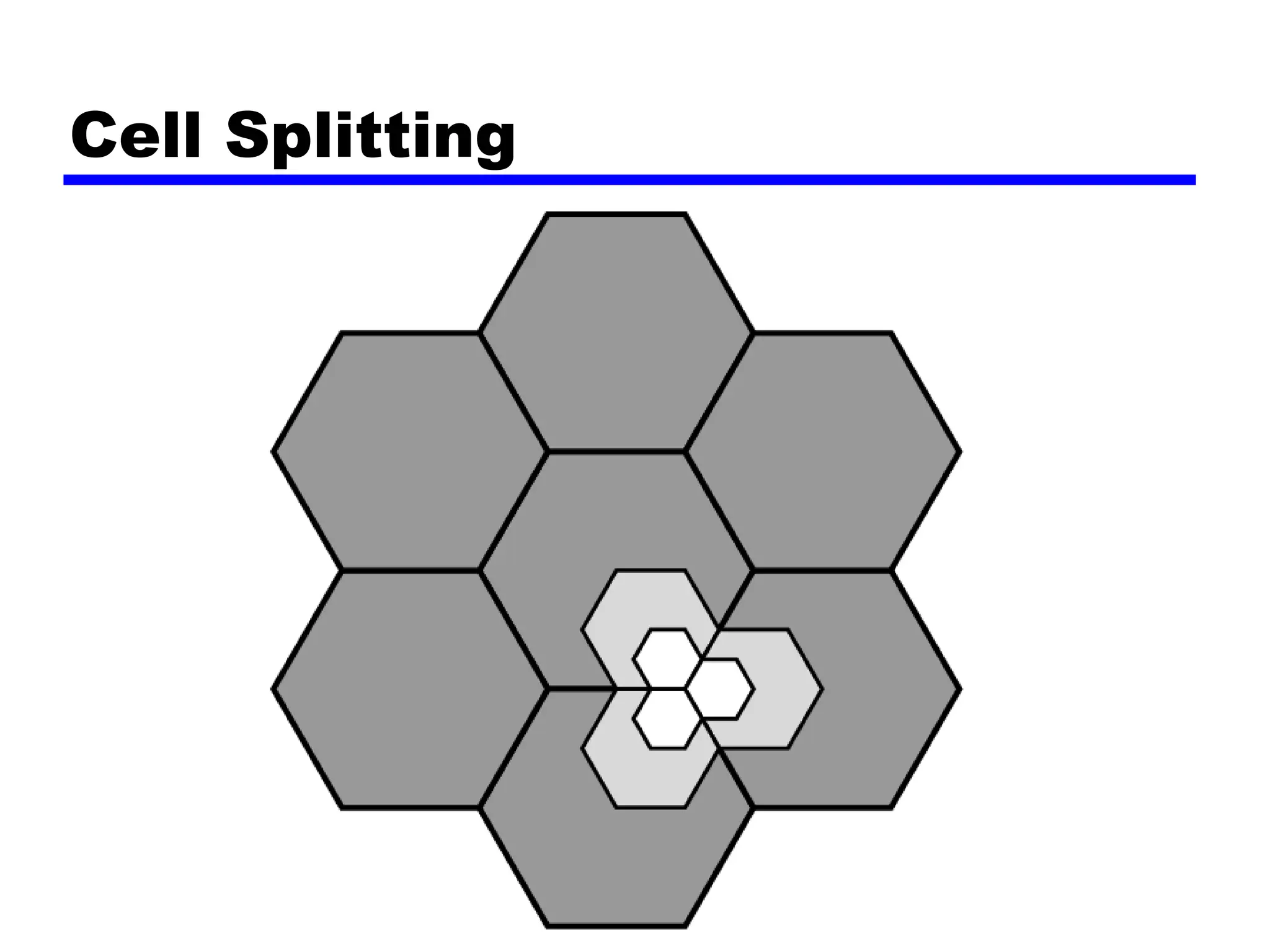 Cell Splitting
 