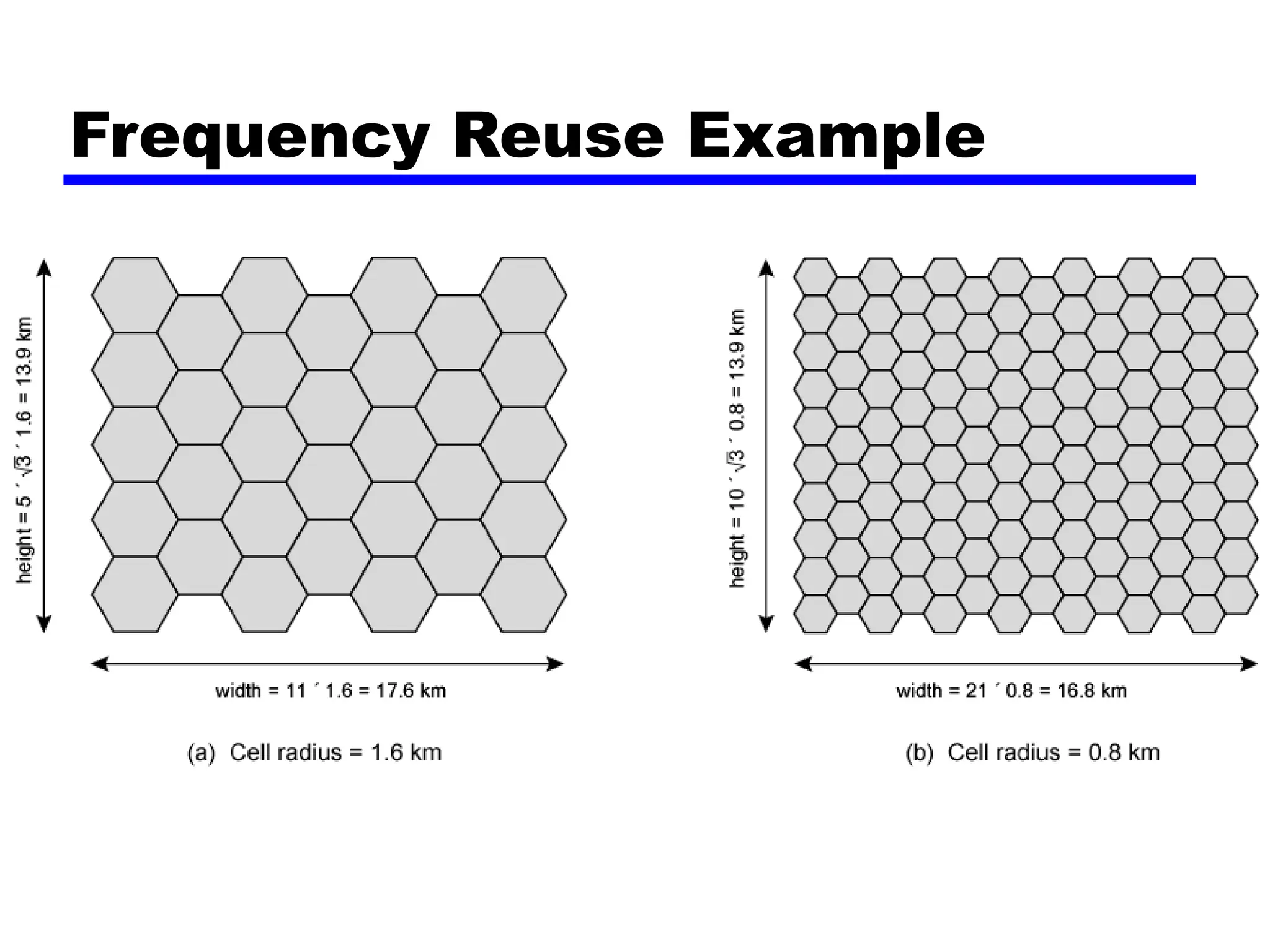 Frequency Reuse Example
 