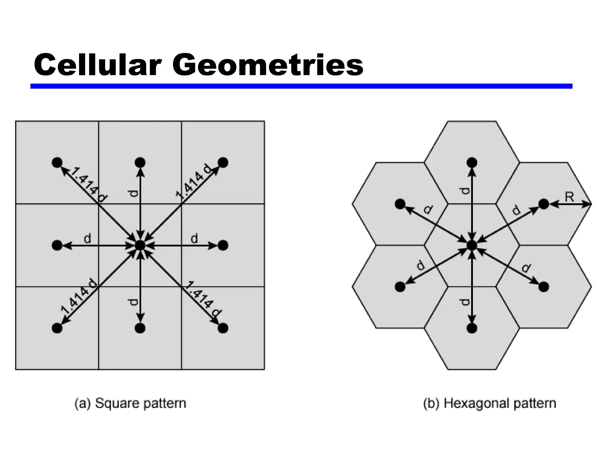 Cellular Geometries
 