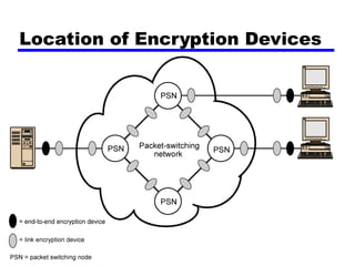 Location of Encryption Devices
 