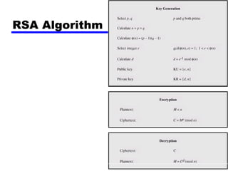 RSA Algorithm
 