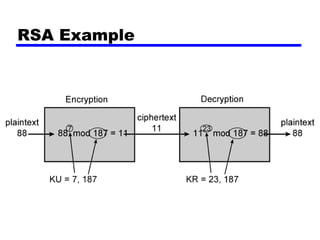 RSA Example
 