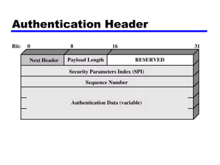 Authentication Header
 